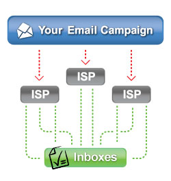 email_deliverability